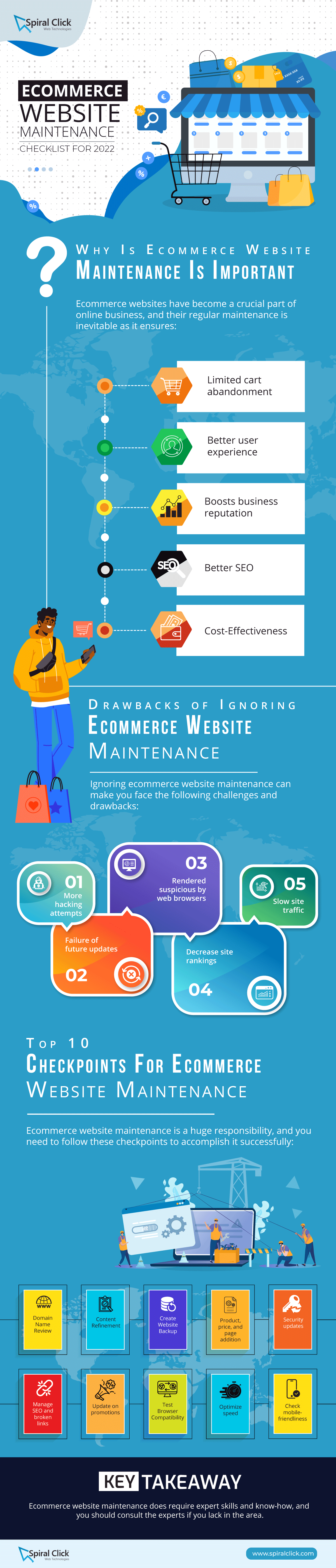 Ecommerce Website Maintenance Checklist
