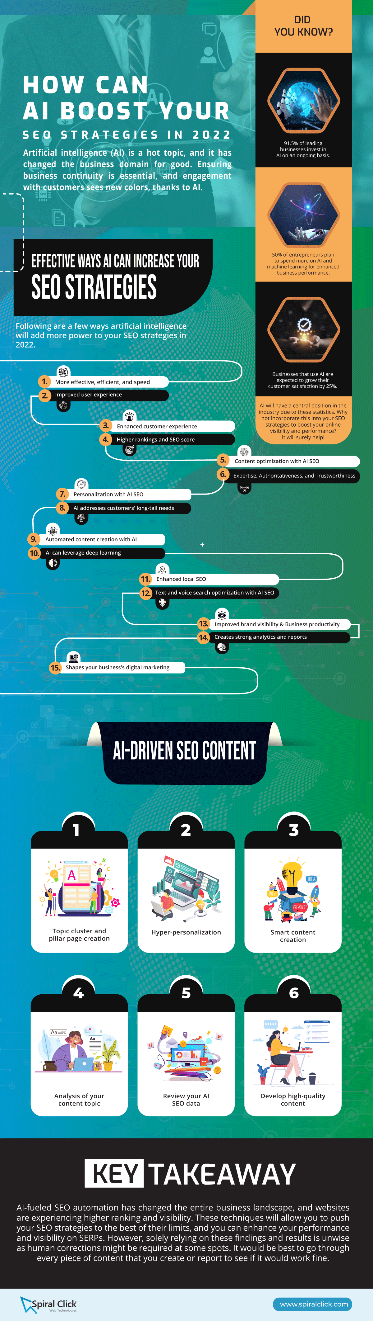 How-can-AI-boost-your-SEO-strategies-in-2022